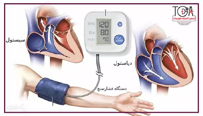 بهترین دستگاه فشار خون