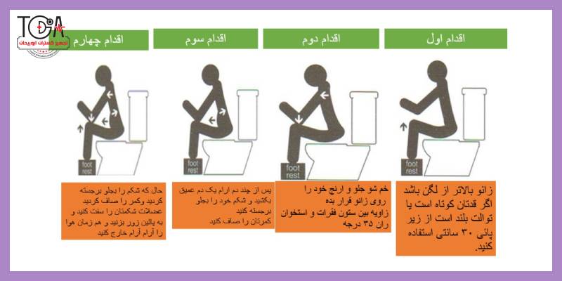 اقدامات لازم برای استفاده از توالت فرنگی