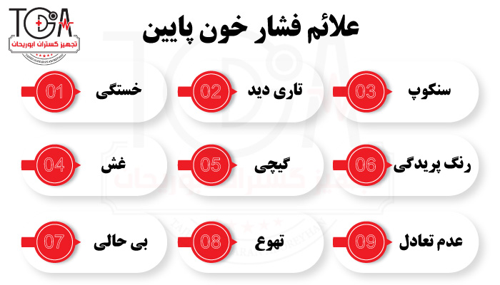 علائم فشار خون