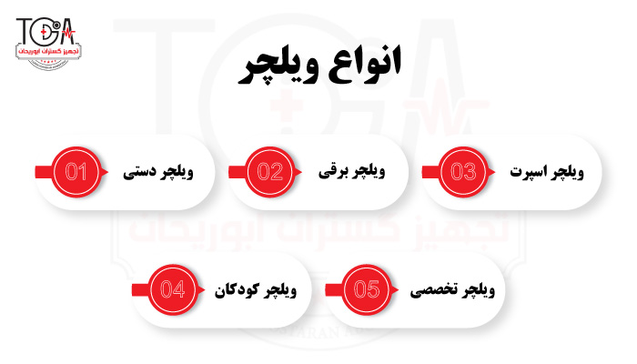 خرید انواع ویلچر