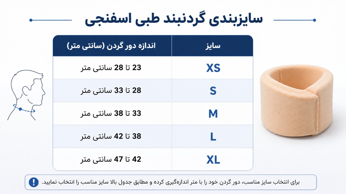 سایزبندی گردبند اسفنجی طبی طب و صنعت
